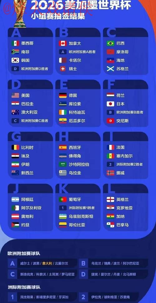 2026世界杯预测全站 2026世界杯预测全站